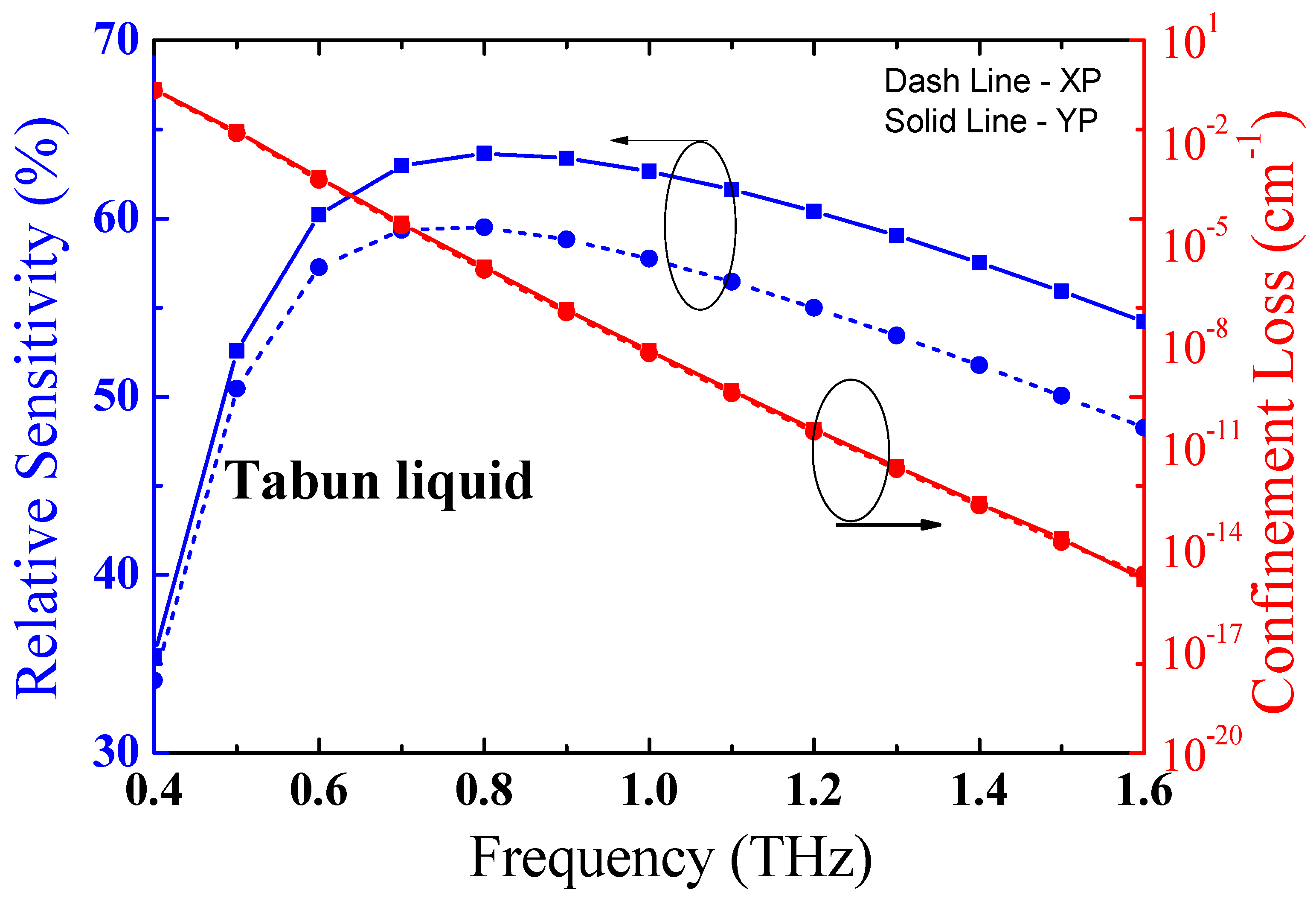 Photonics 06 00078 g011