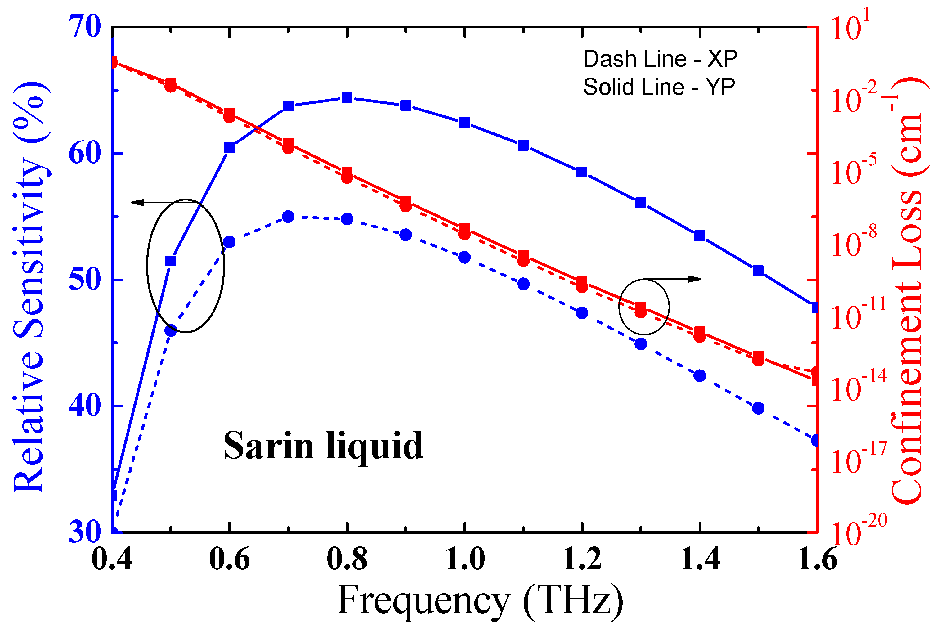 Photonics 06 00078 g012