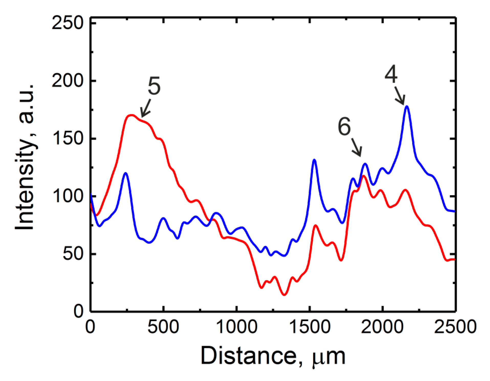 Photonics 06 00080 g003