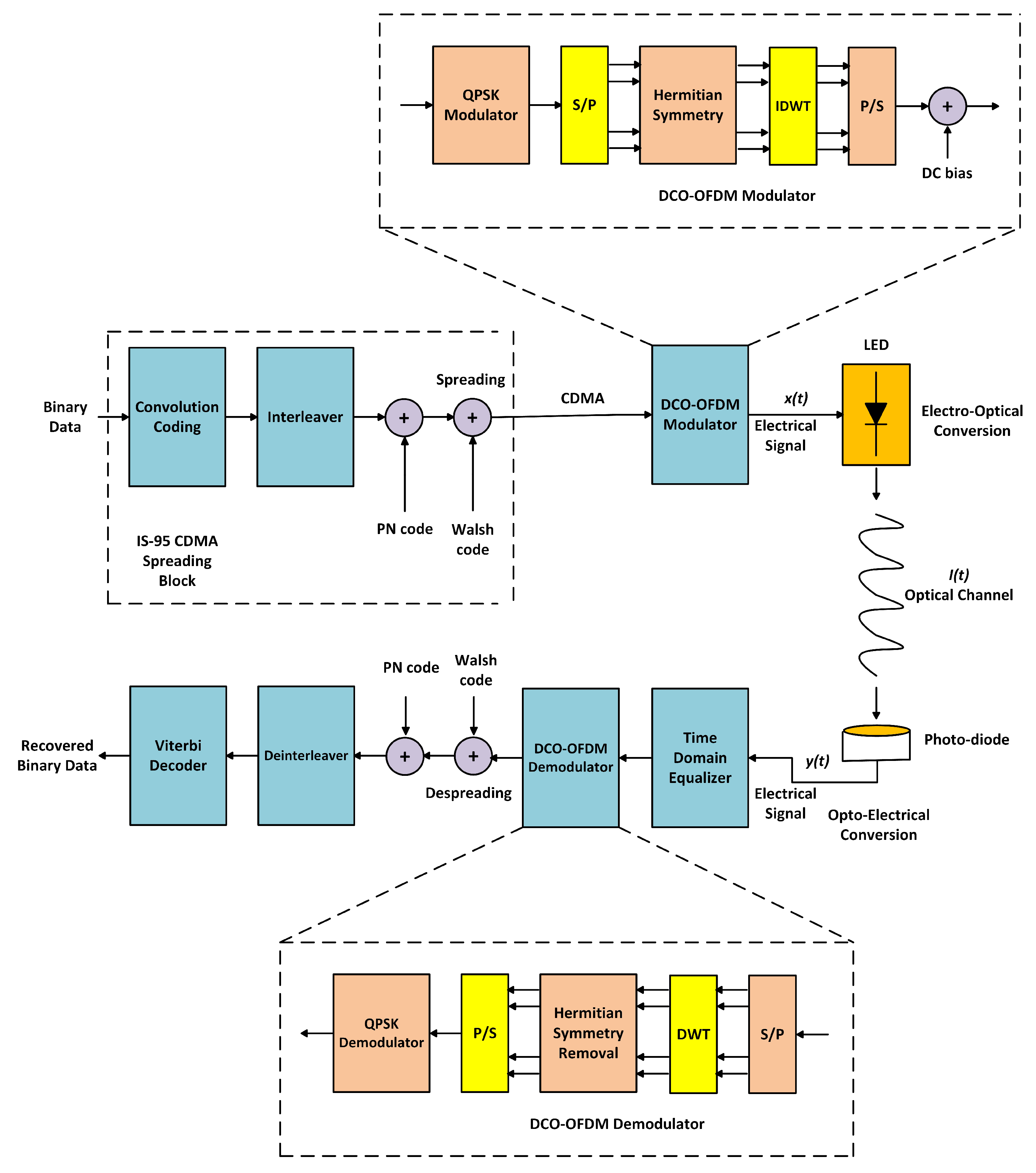 Photonics 06 00085 g002