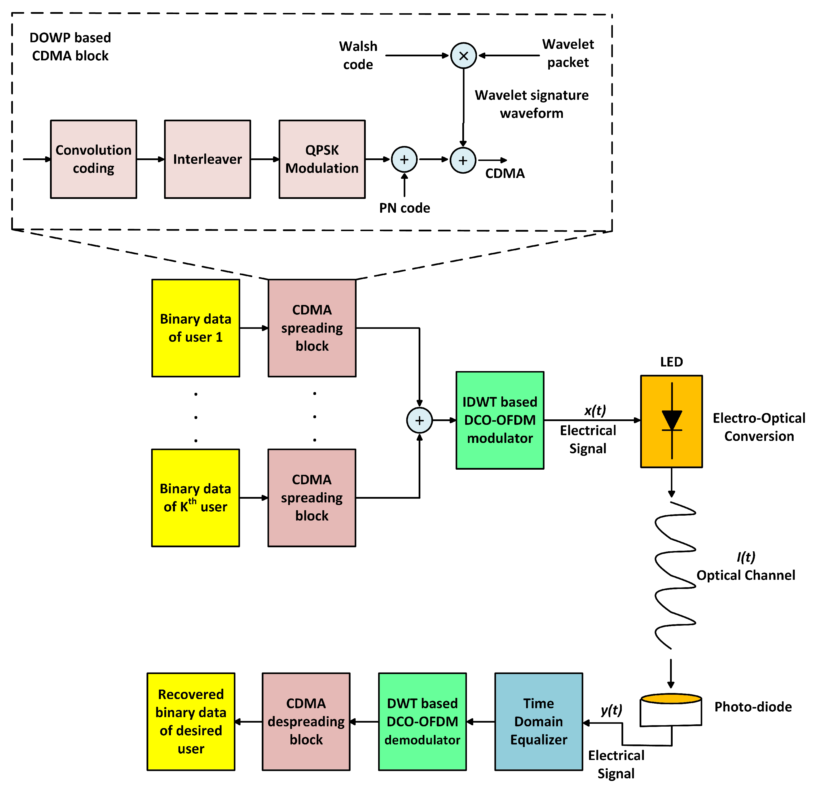 Photonics 06 00085 g004