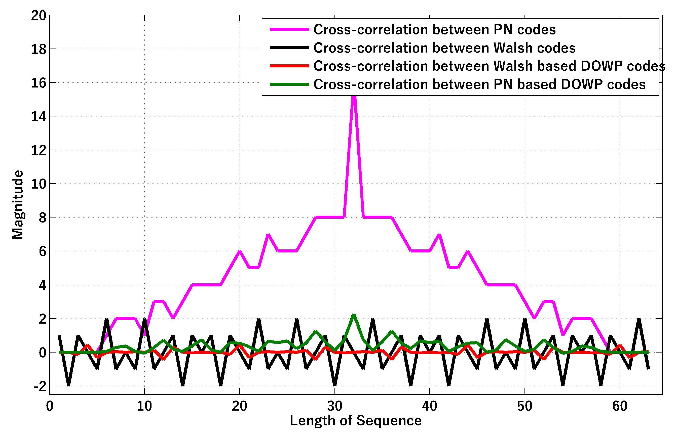 Photonics 06 00085 g010