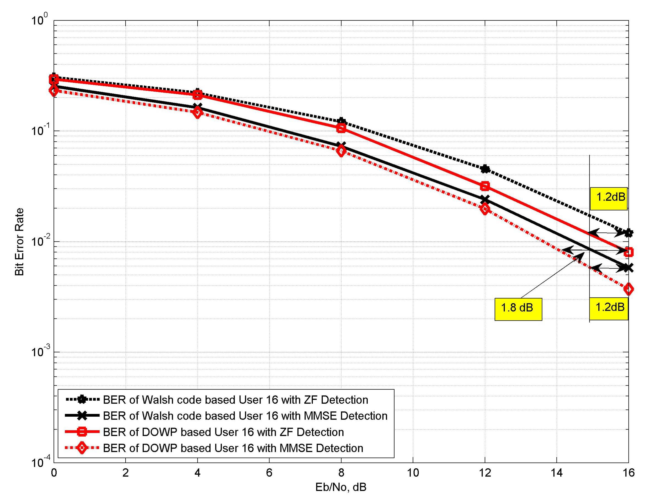 Photonics 06 00085 g012