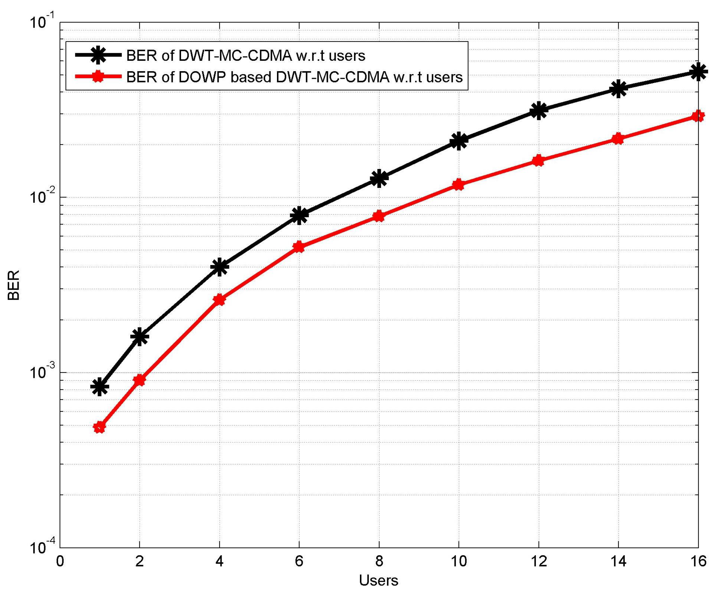 Photonics 06 00085 g013
