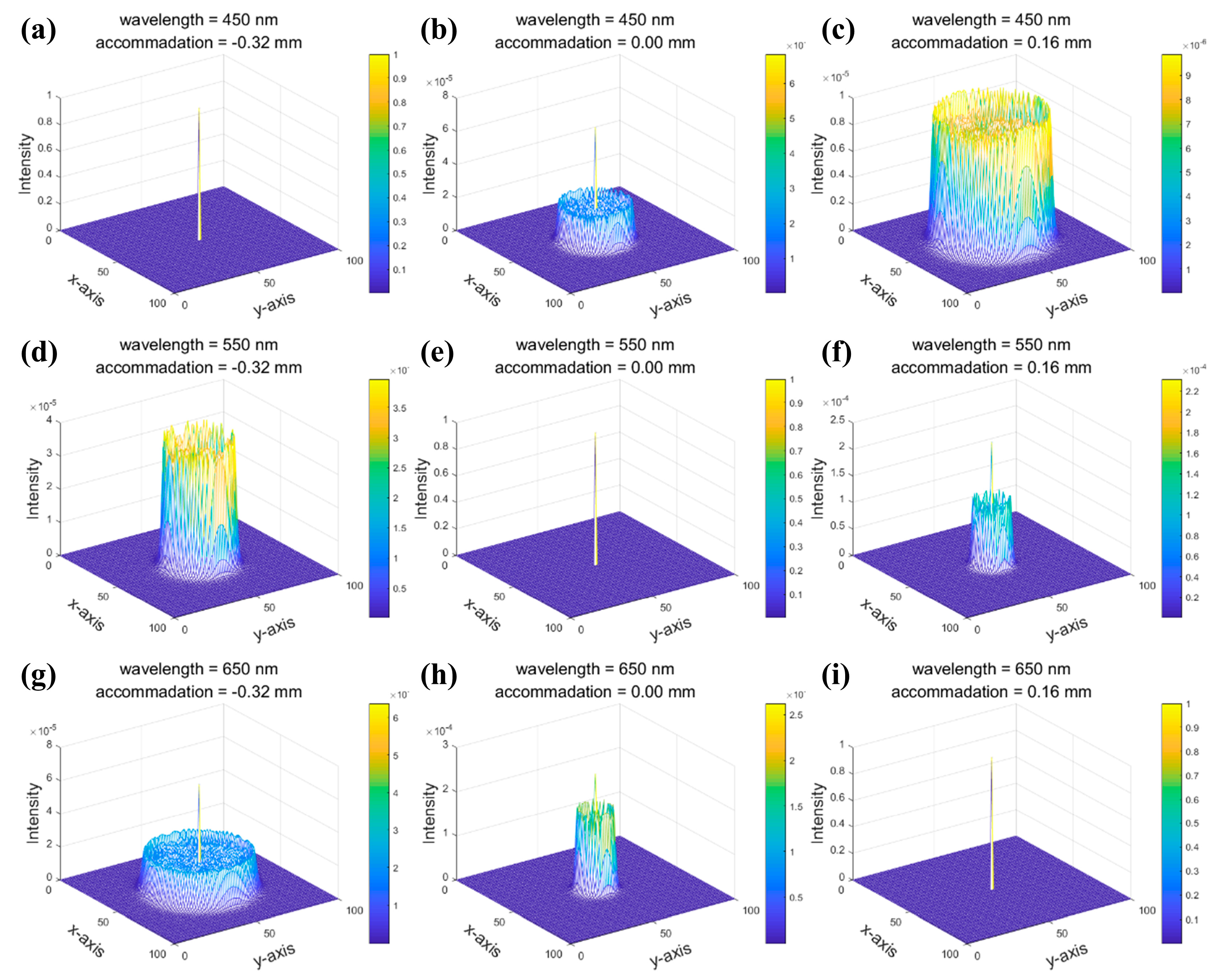 Photonics 06 00091 g002