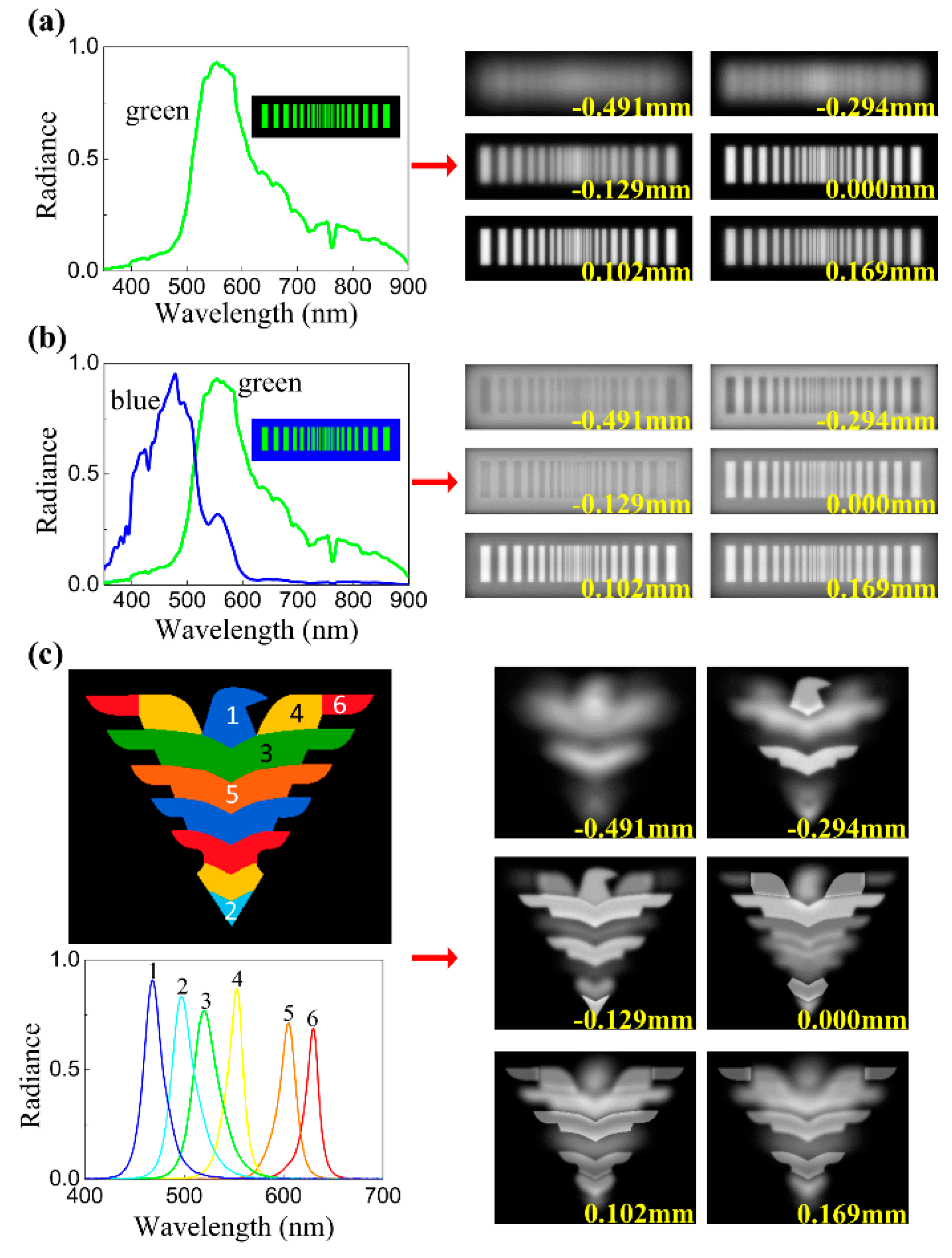 Photonics 06 00091 g003