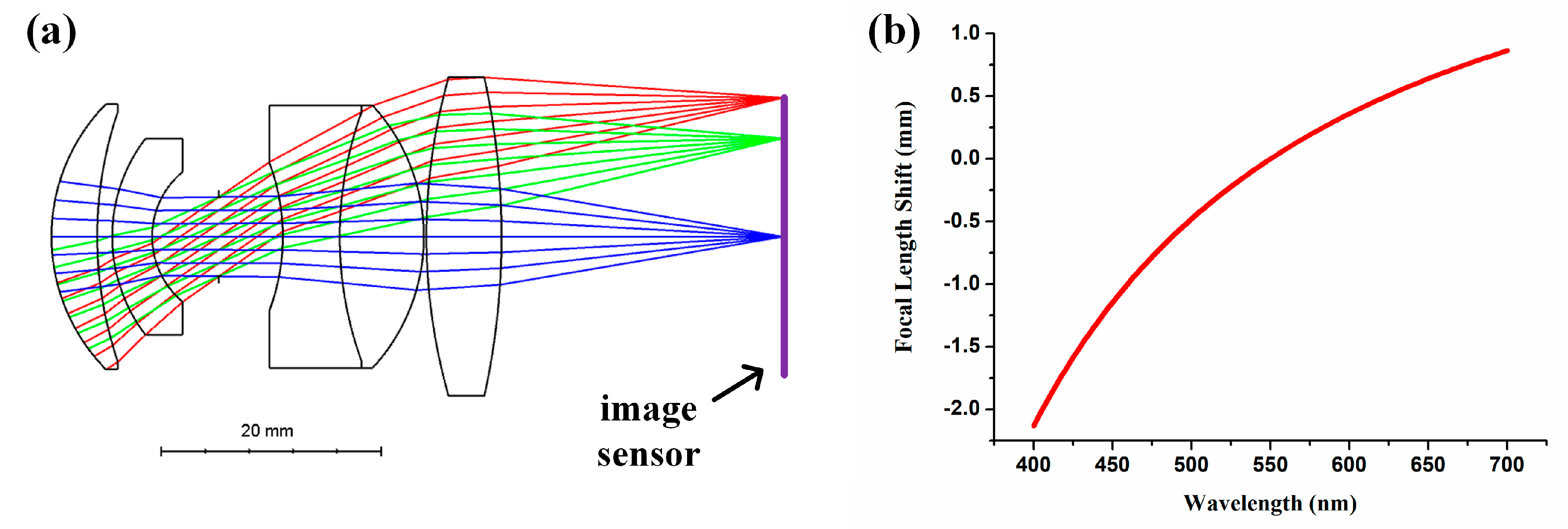 Photonics 06 00091 g007