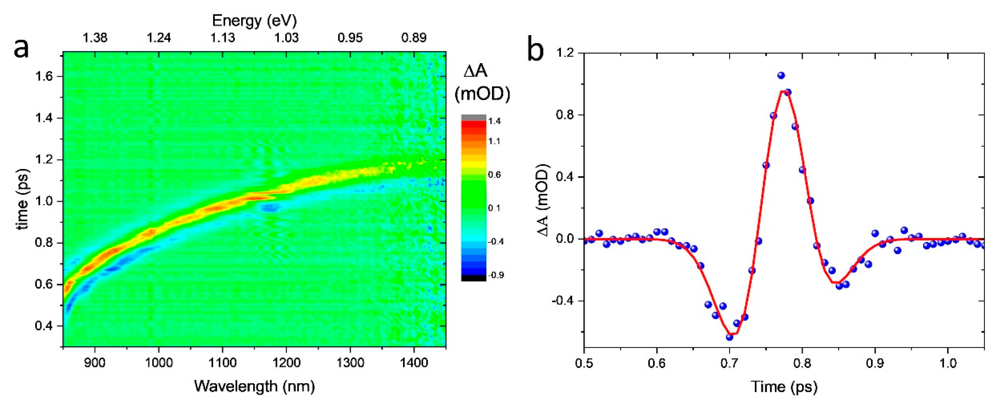Photonics 06 00095 g002 Photonics 06 00095 g002