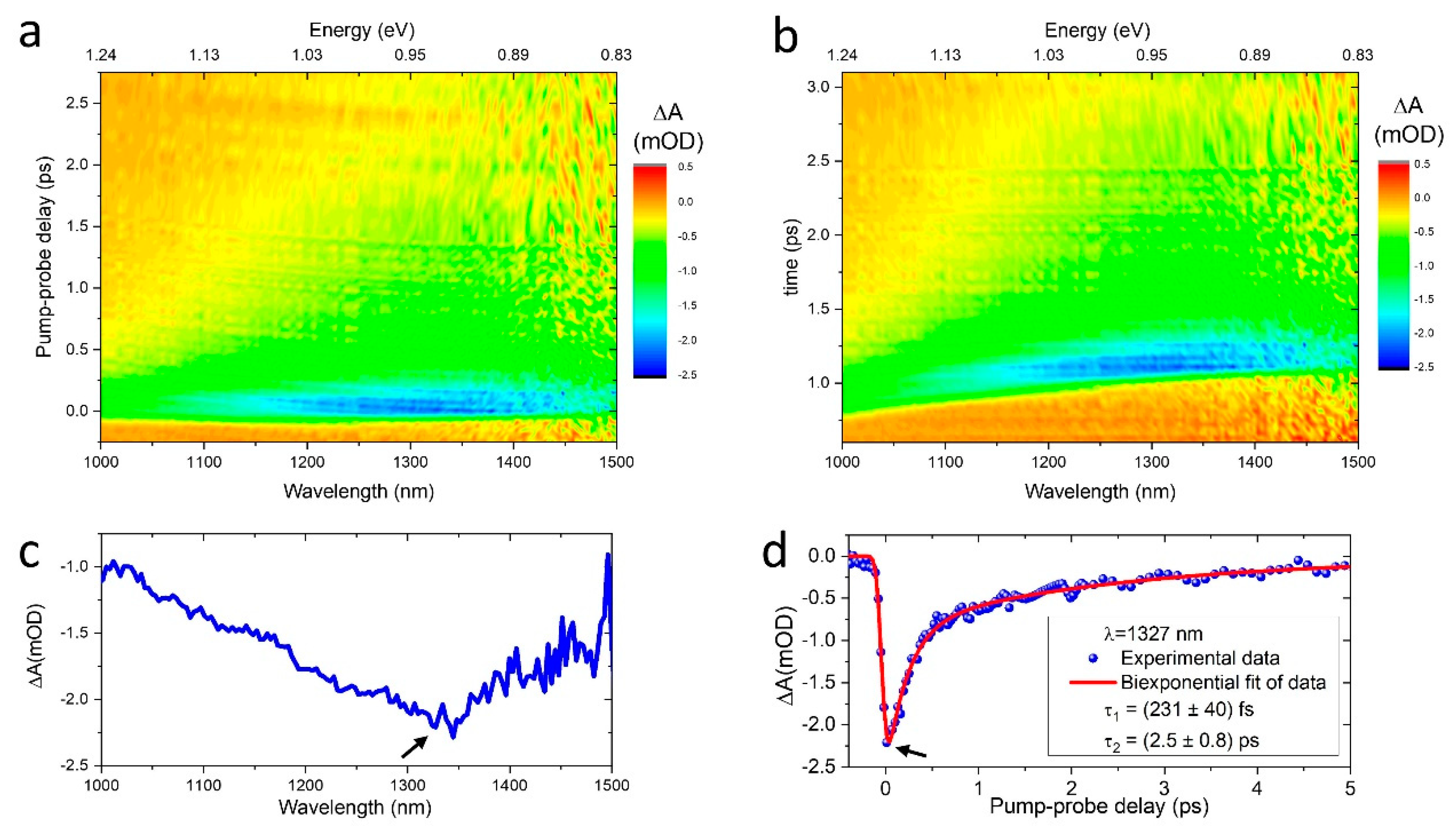 Photonics 06 00095 g004 Photonics 06 00095 g004