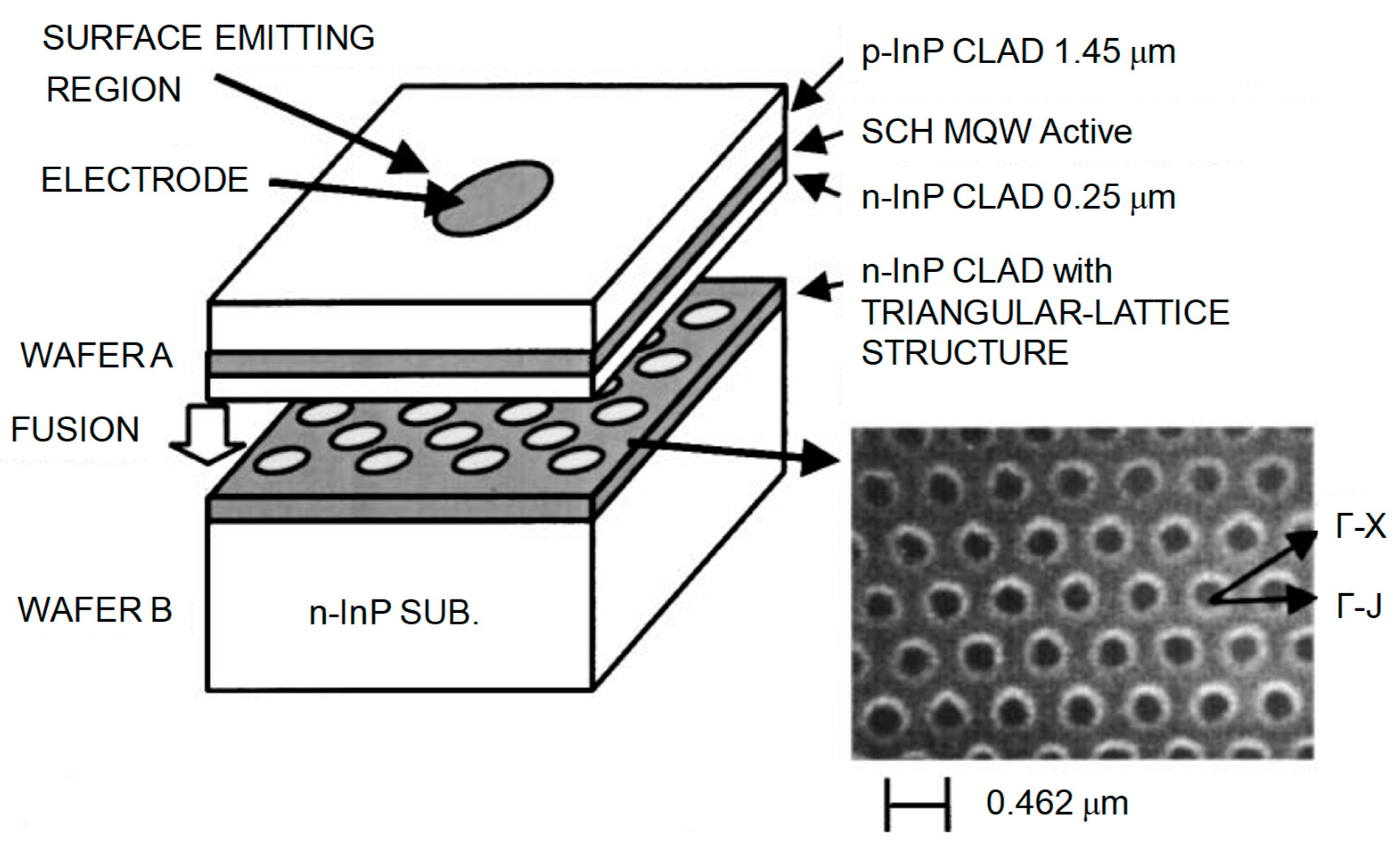 Photonics 06 00096 g001