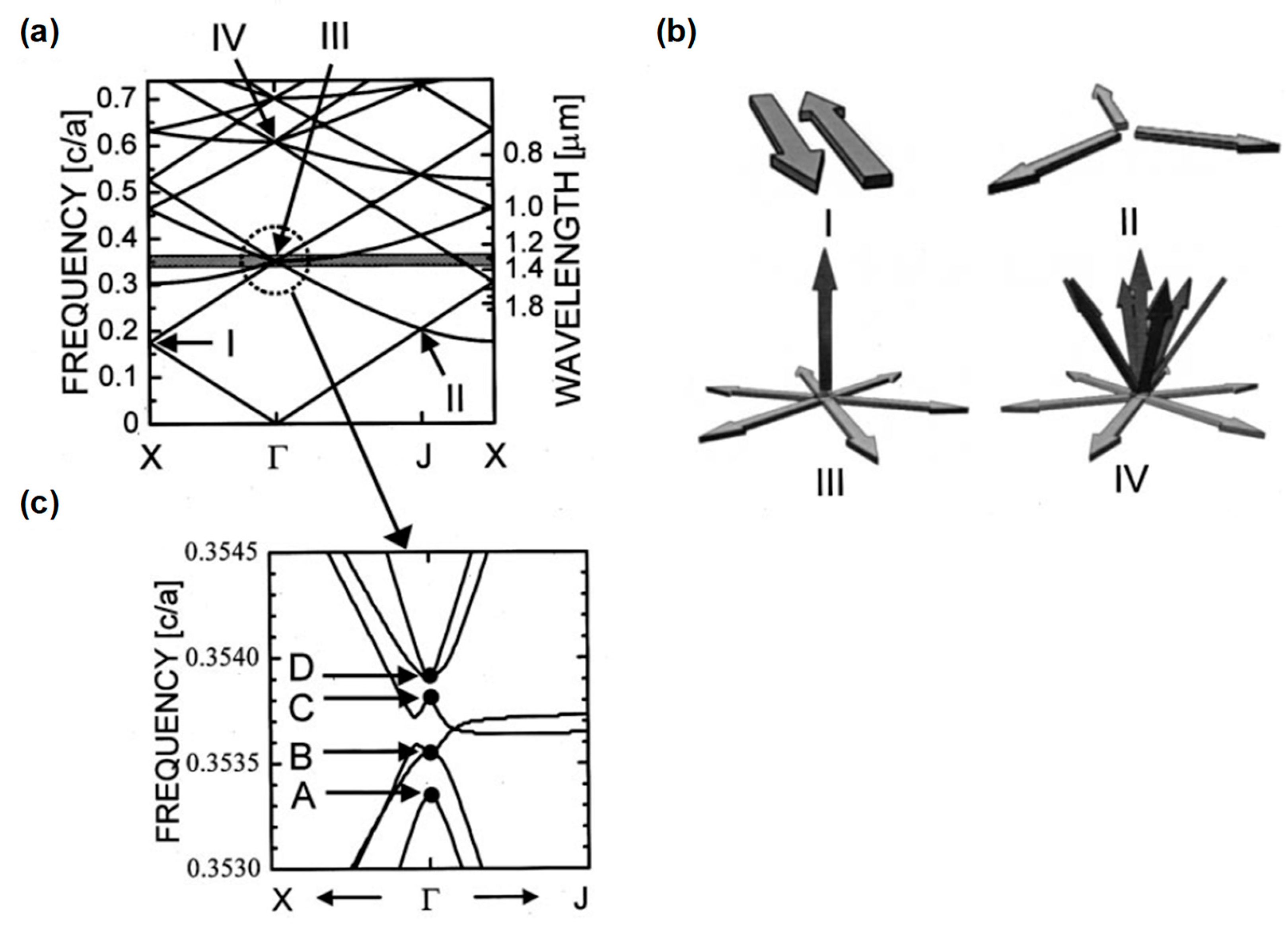 Photonics 06 00096 g002