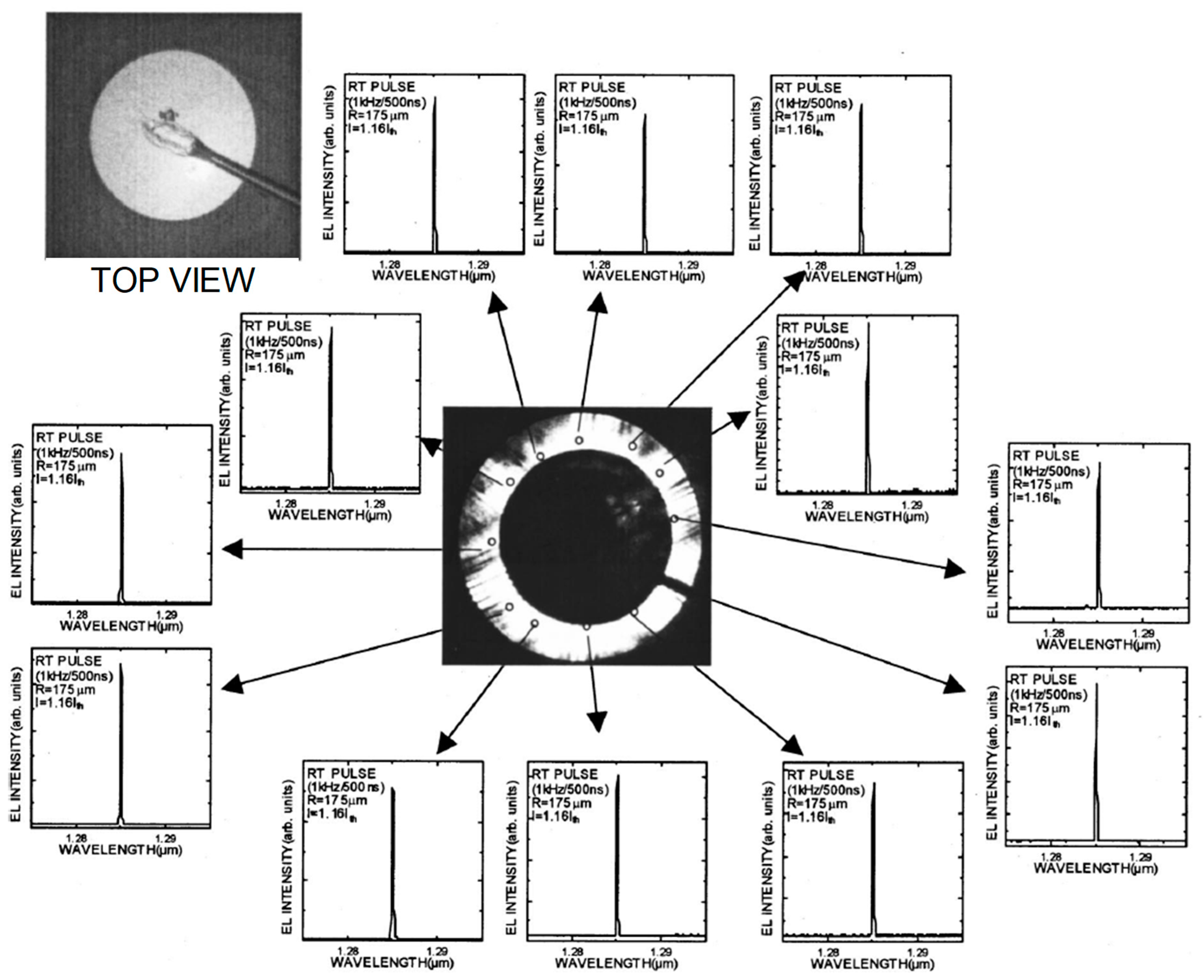 Photonics 06 00096 g003