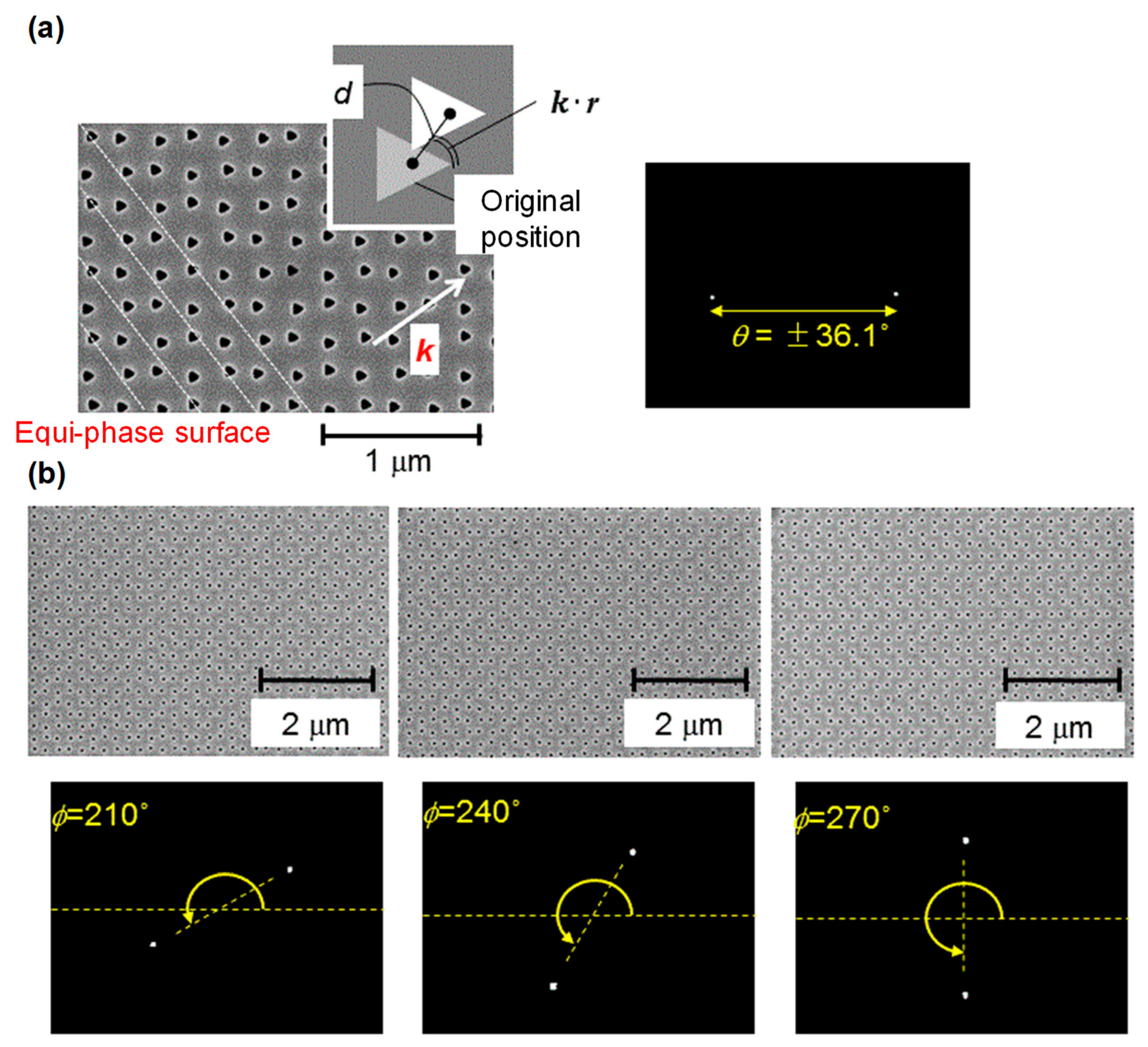 Photonics 06 00096 g009