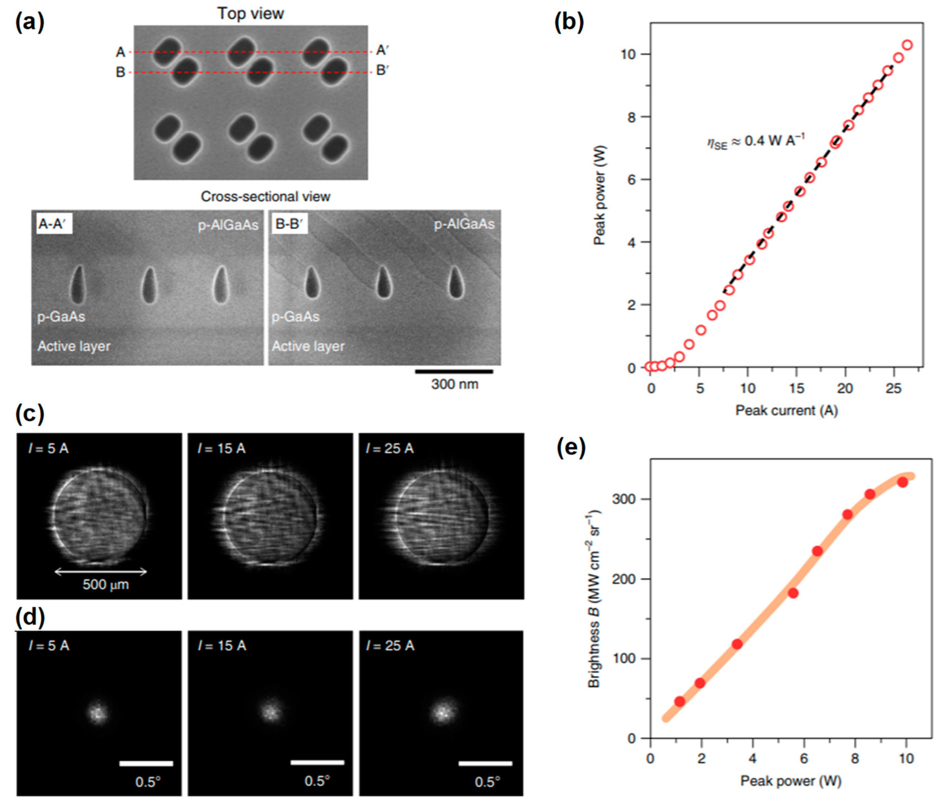 Photonics 06 00096 g012