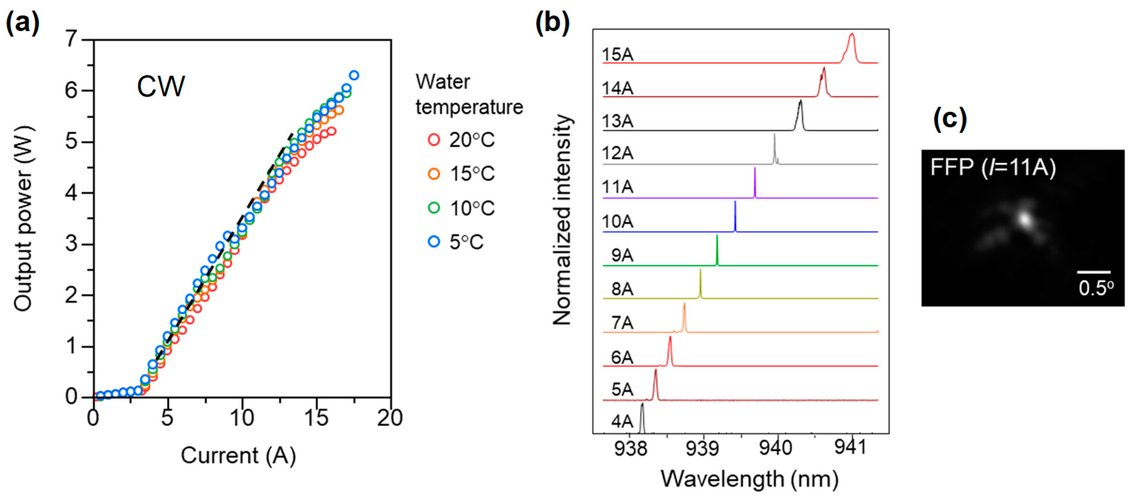 Photonics 06 00096 g013