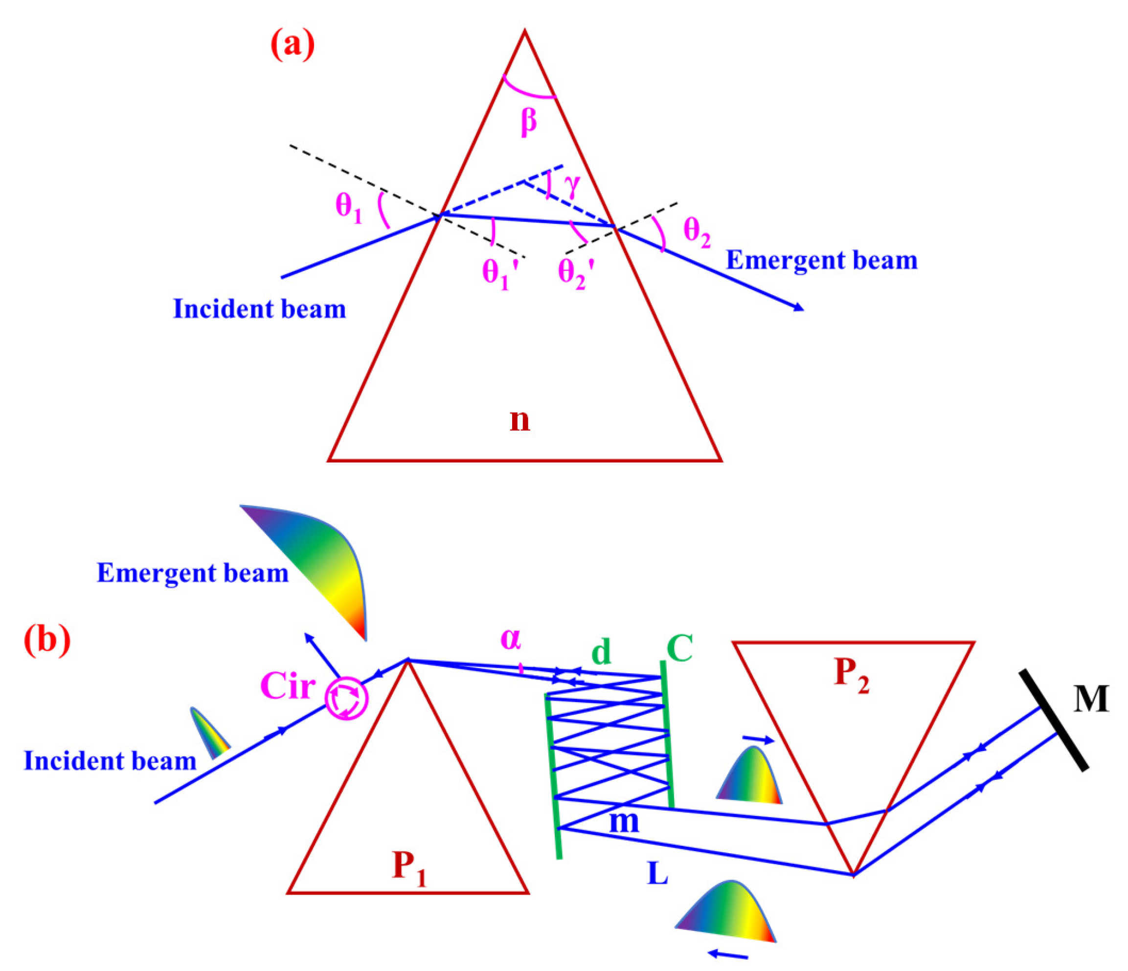 Photonics 06 00099 g001