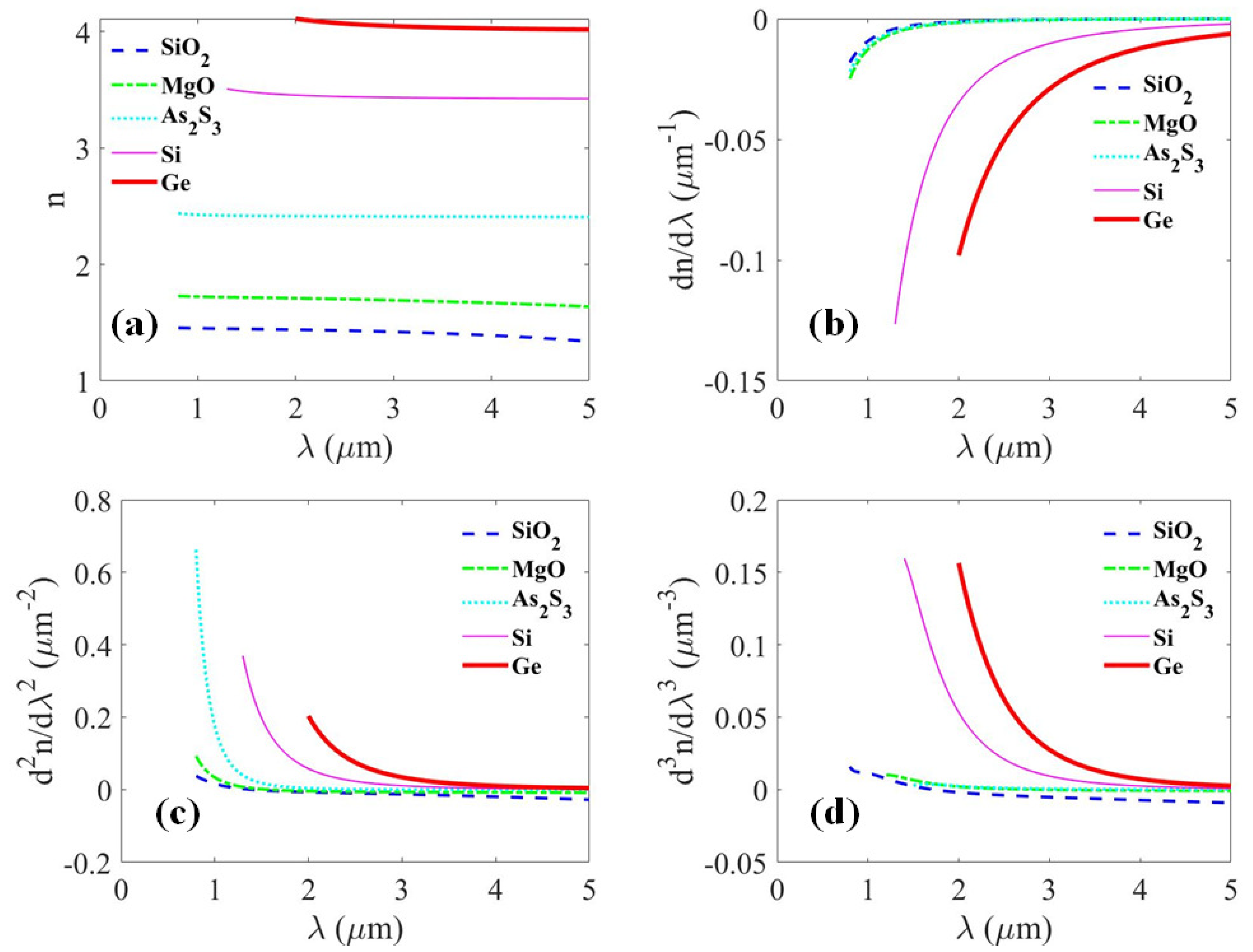 Photonics 06 00099 g002