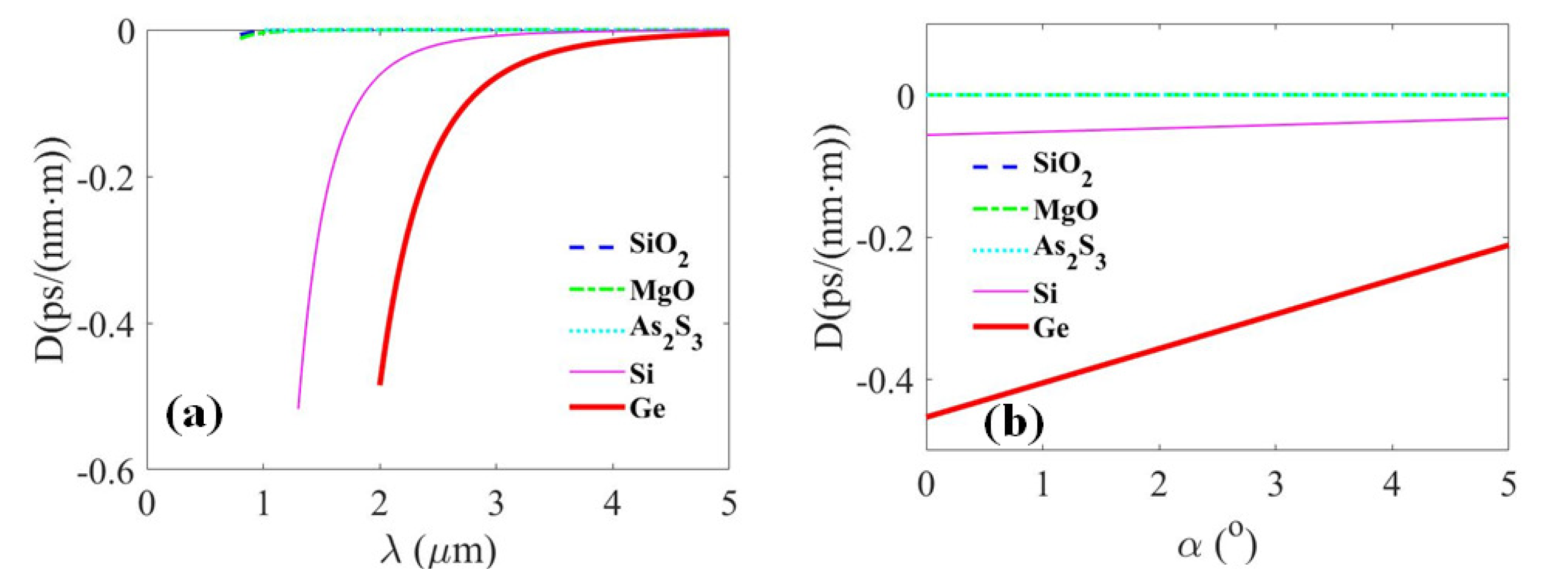 Photonics 06 00099 g004