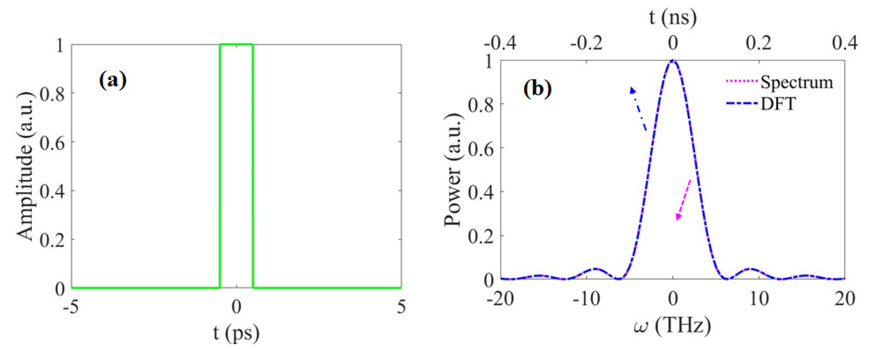 Photonics 06 00099 g005