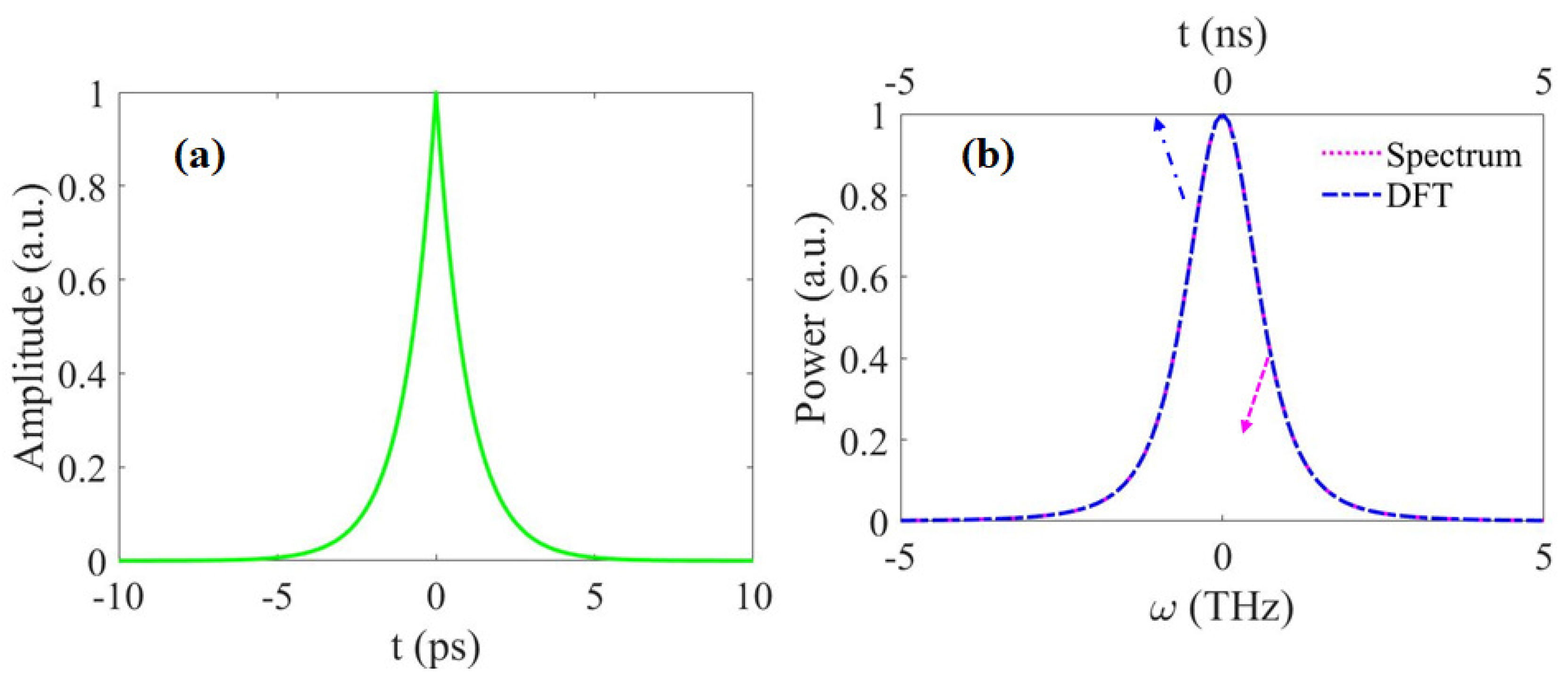Photonics 06 00099 g006