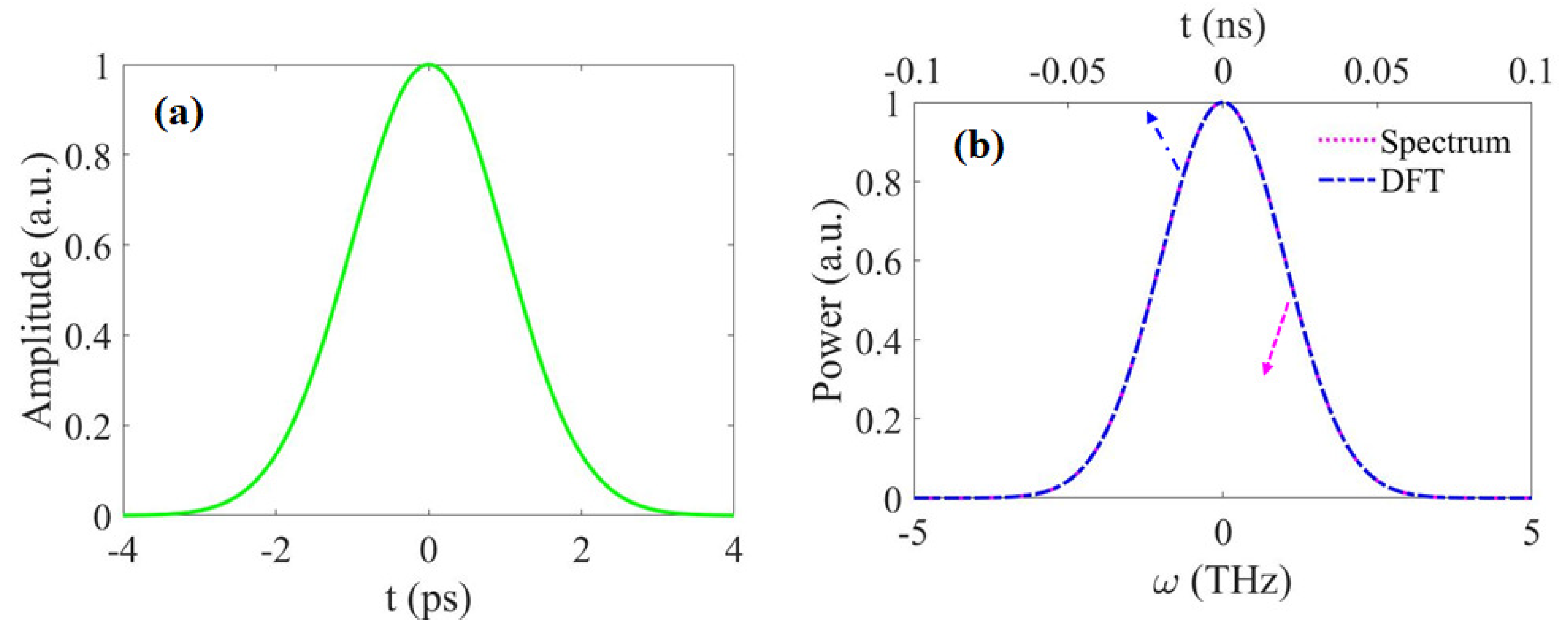 Photonics 06 00099 g007