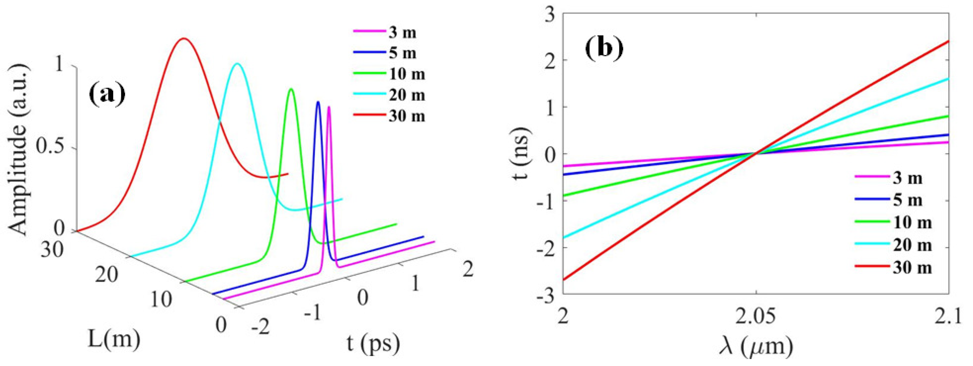 Photonics 06 00099 g008