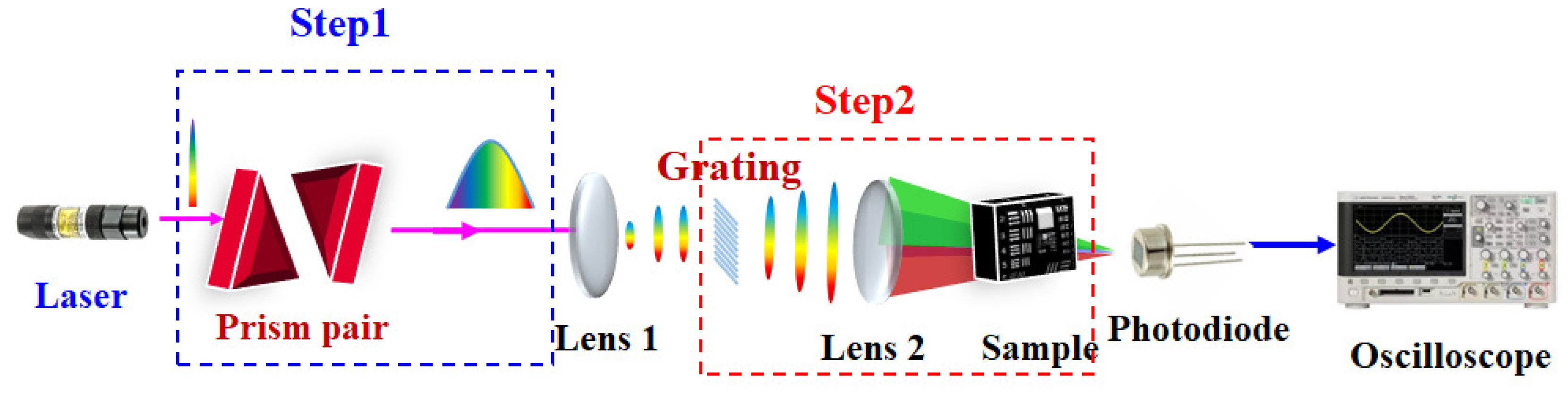 Photonics 06 00099 g010