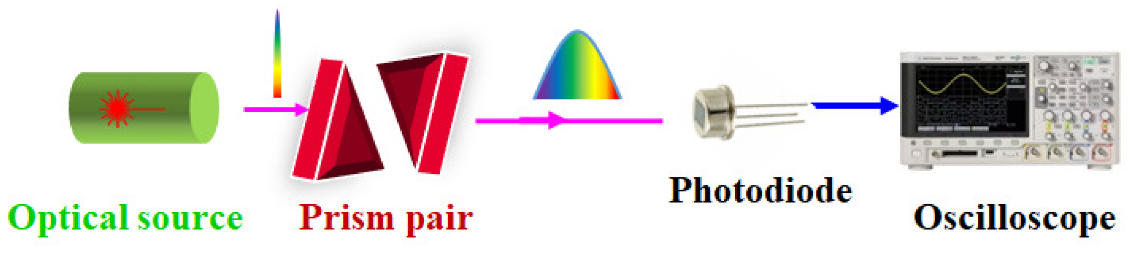 Photonics 06 00099 g012