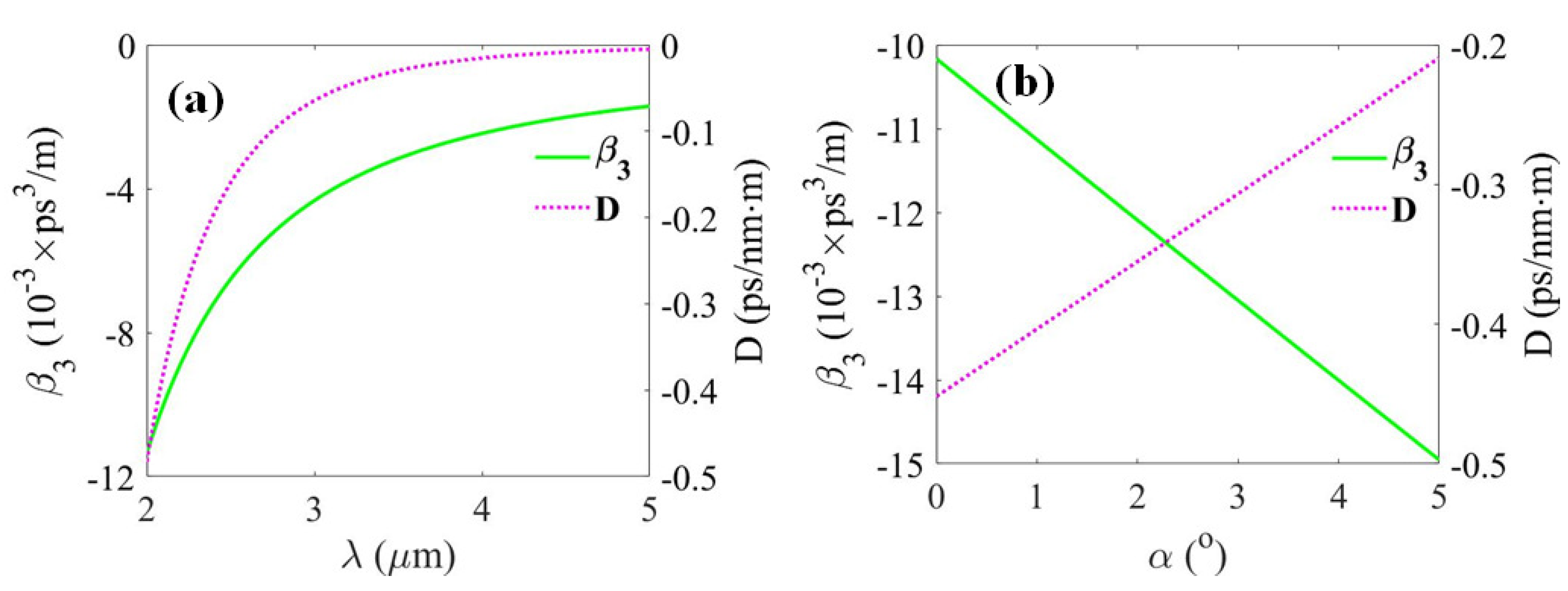 Photonics 06 00099 g014