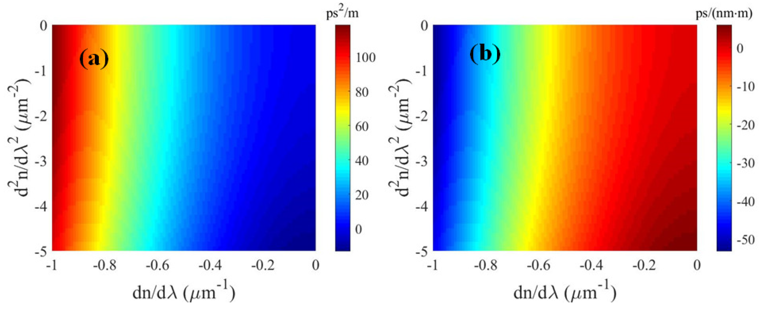 Photonics 06 00099 g015