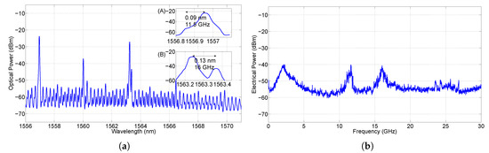 Photonics 06 00103 g0a1 550