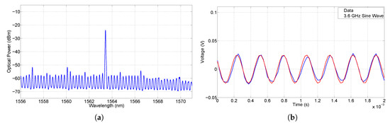 Photonics 06 00103 g0a2 550