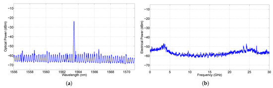 Photonics 06 00103 g0a3 550