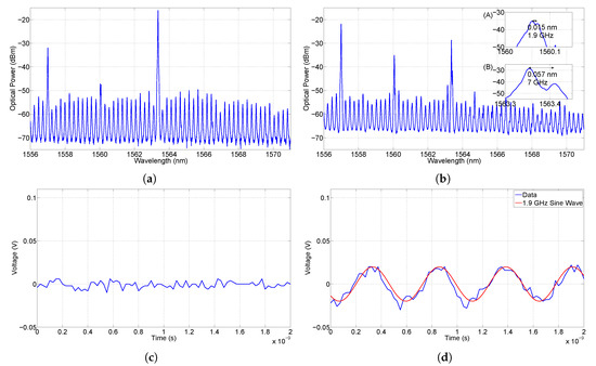 Photonics 06 00103 g0a4 550