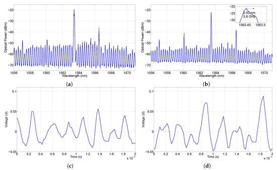 Photonics 06 00103 g0a5 550