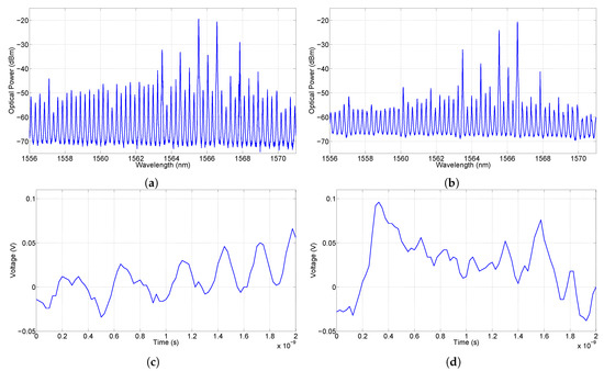 Photonics 06 00103 g0a6 550