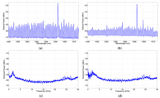 Photonics 06 00103 g0a7 550