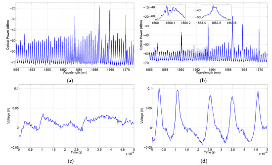 Photonics 06 00103 g0a8 550