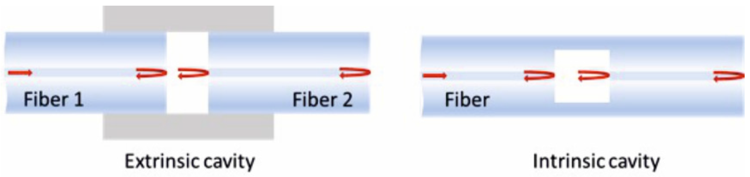 Photonics 06 00109 g001 Photonics 06 00109 g001