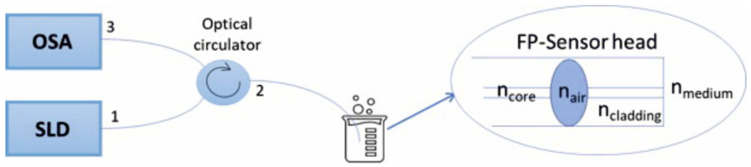Photonics 06 00109 g004 Photonics 06 00109 g004