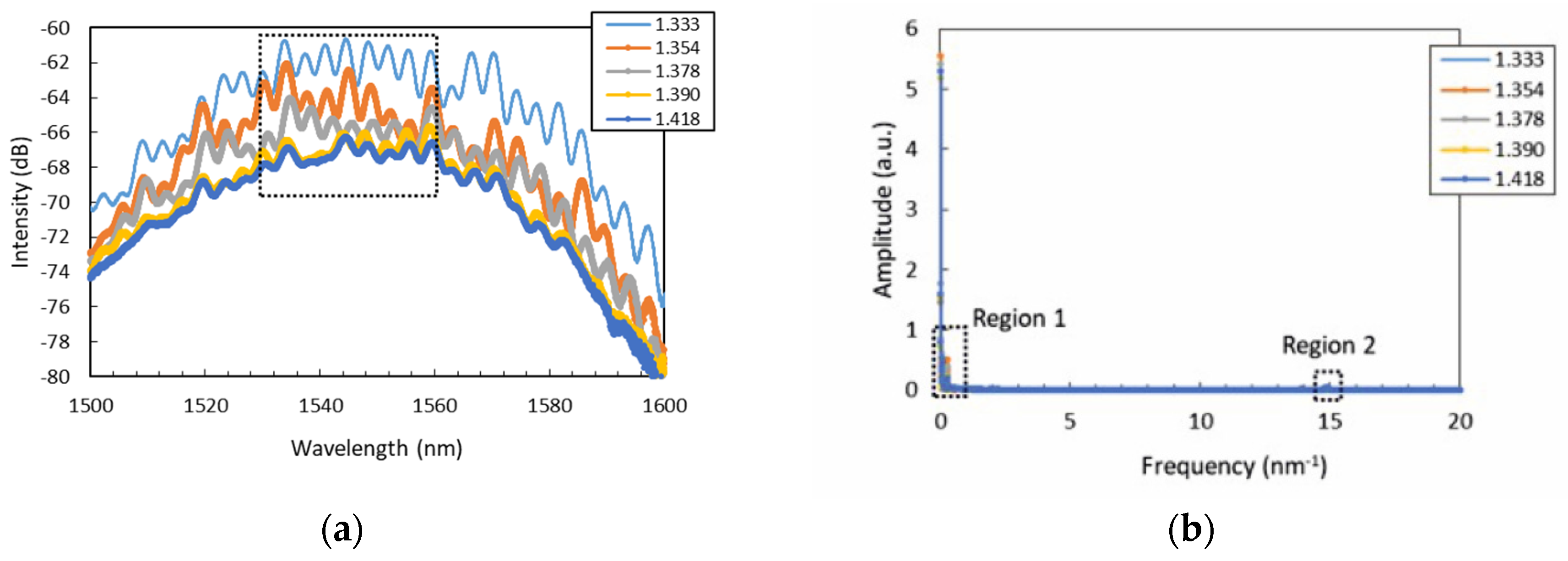 Photonics 06 00109 g006 Photonics 06 00109 g006