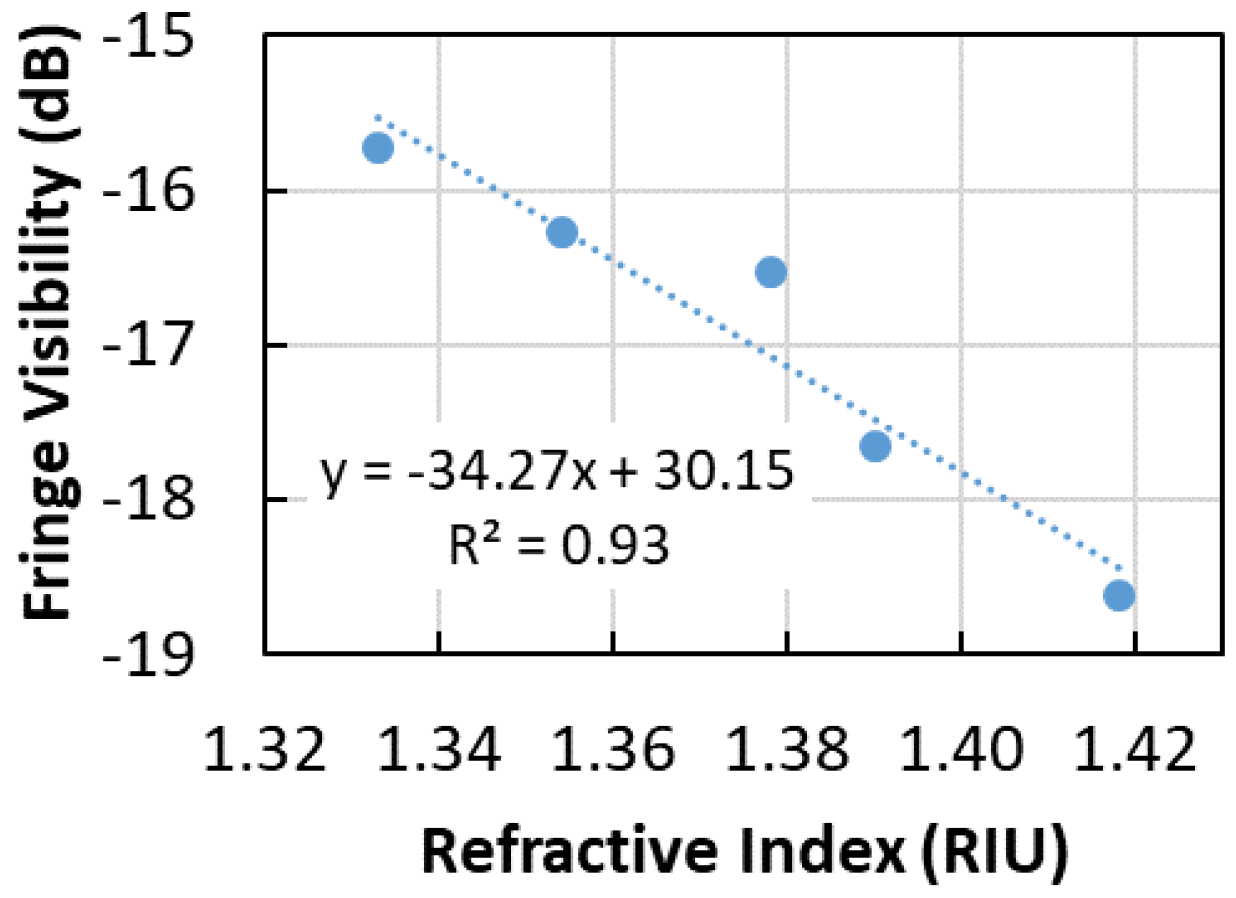 Photonics 06 00109 g007 Photonics 06 00109 g007