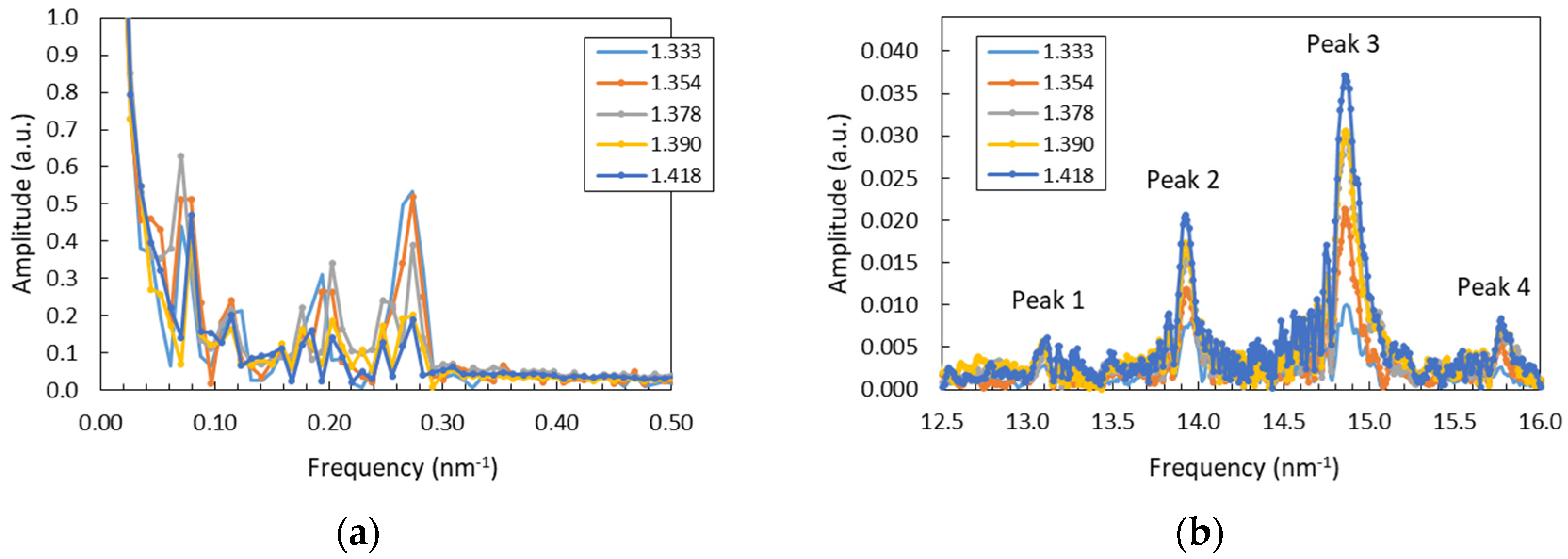 Photonics 06 00109 g008 Photonics 06 00109 g008