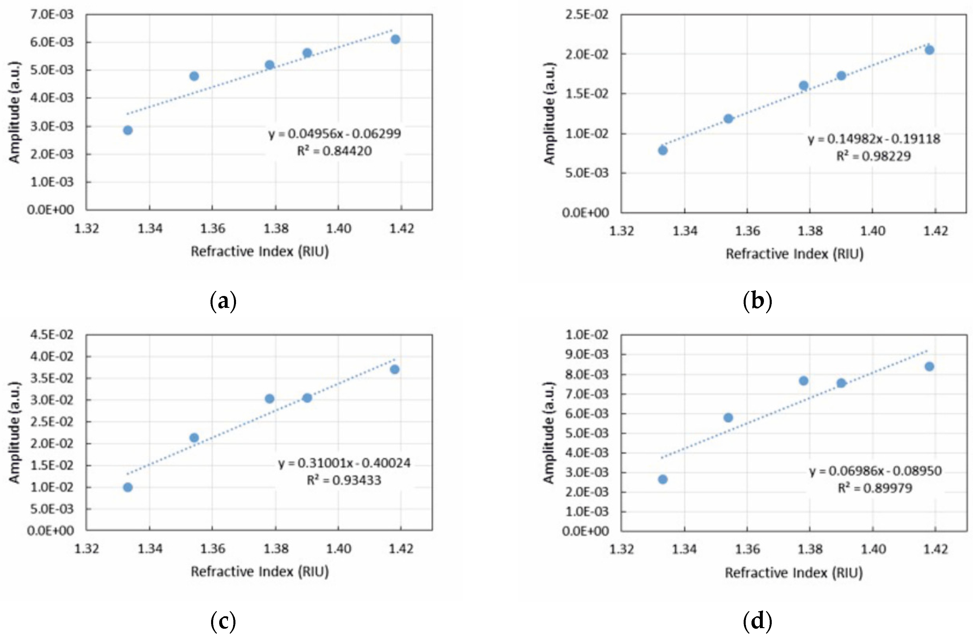 Photonics 06 00109 g009 Photonics 06 00109 g009