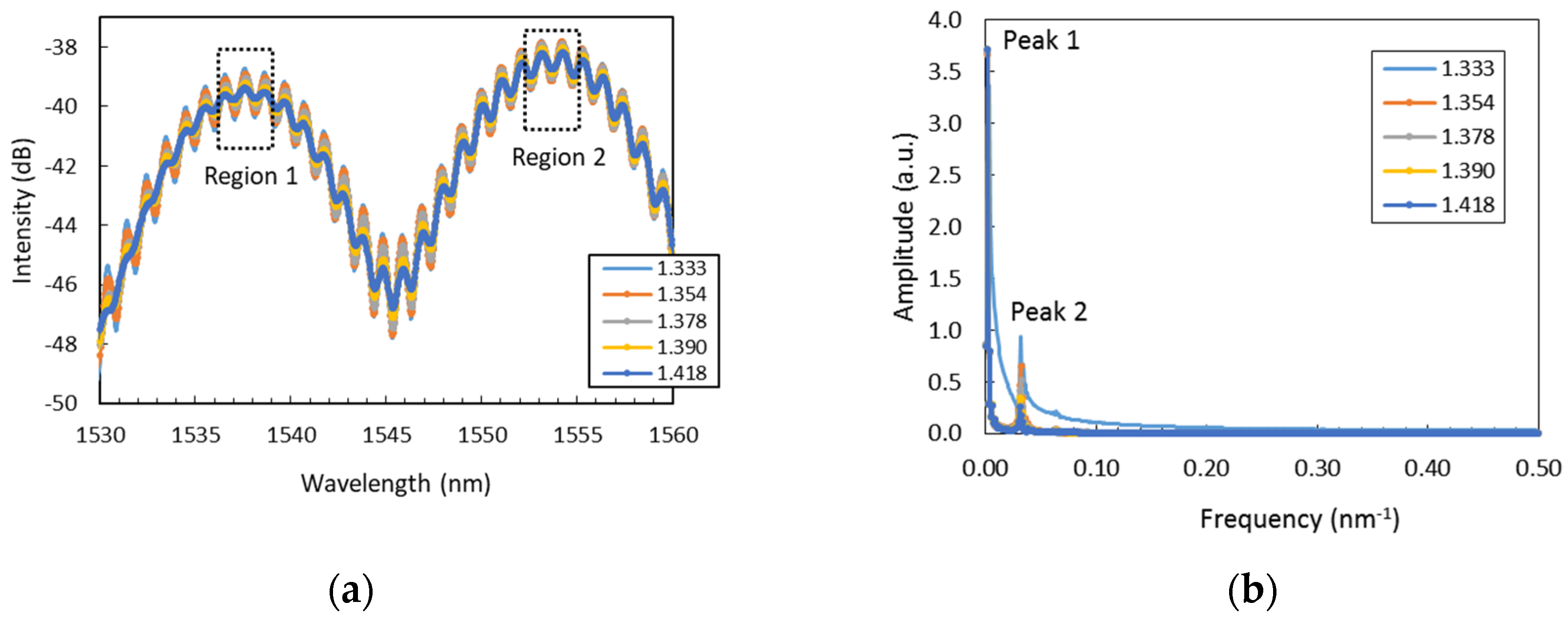 Photonics 06 00109 g010 Photonics 06 00109 g010