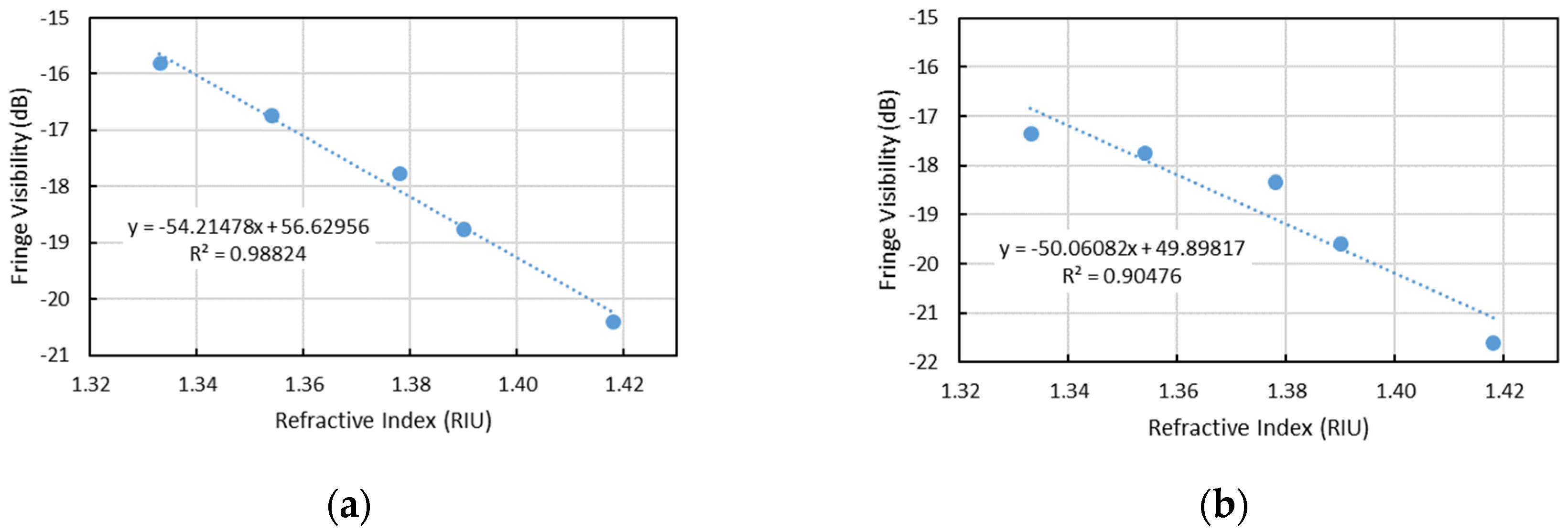 Photonics 06 00109 g011 Photonics 06 00109 g011