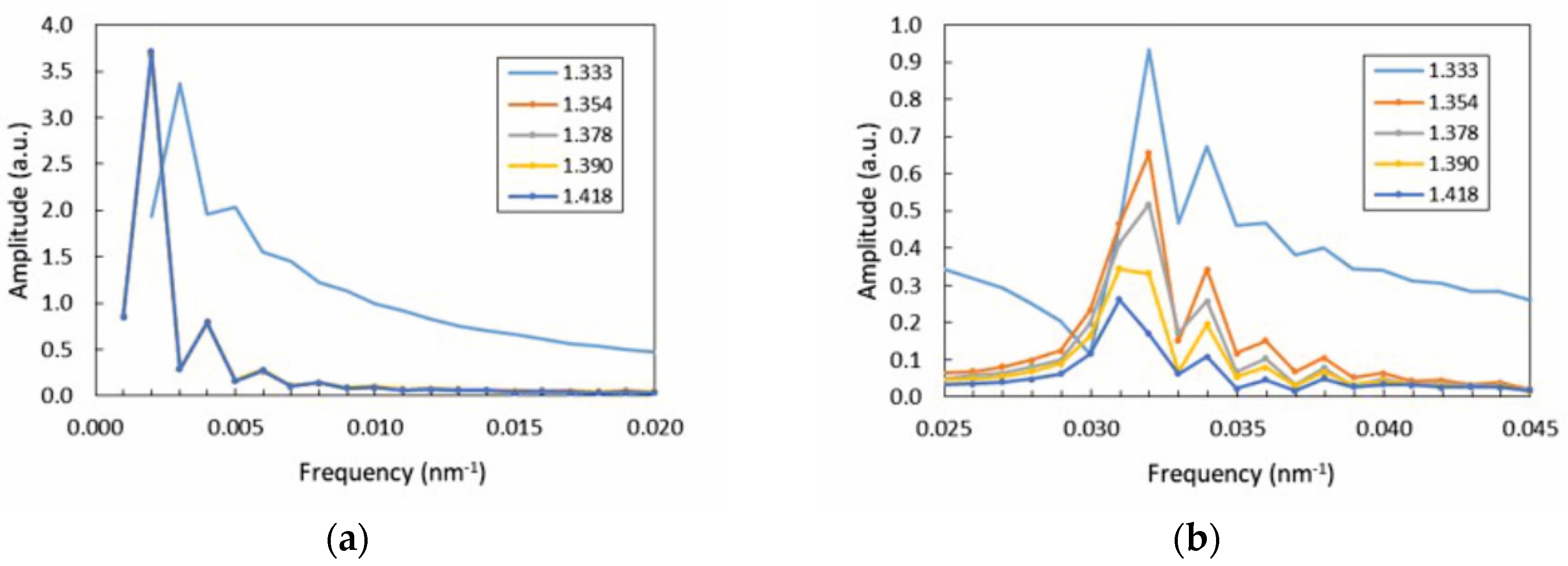 Photonics 06 00109 g012 Photonics 06 00109 g012
