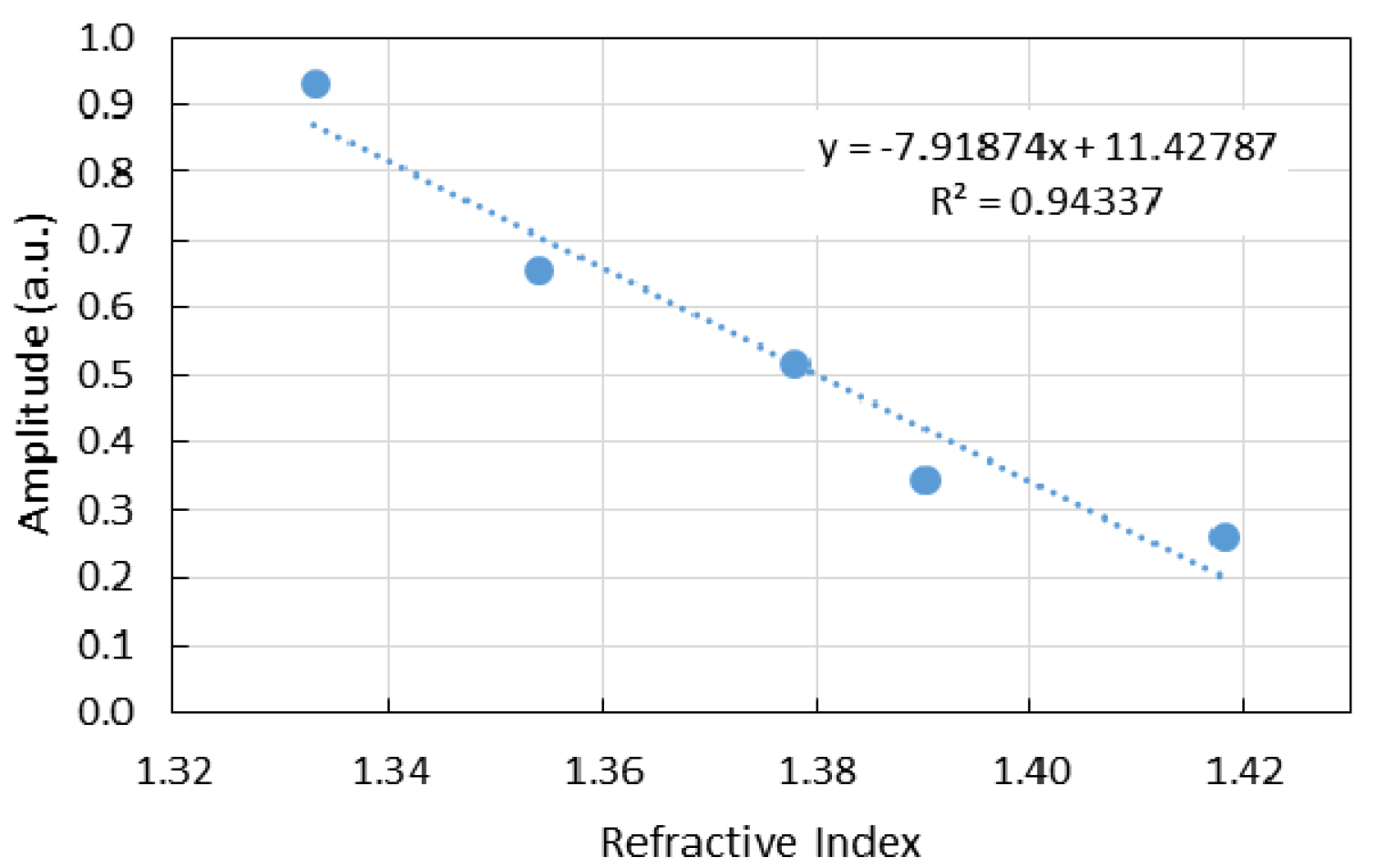 Photonics 06 00109 g013 Photonics 06 00109 g013