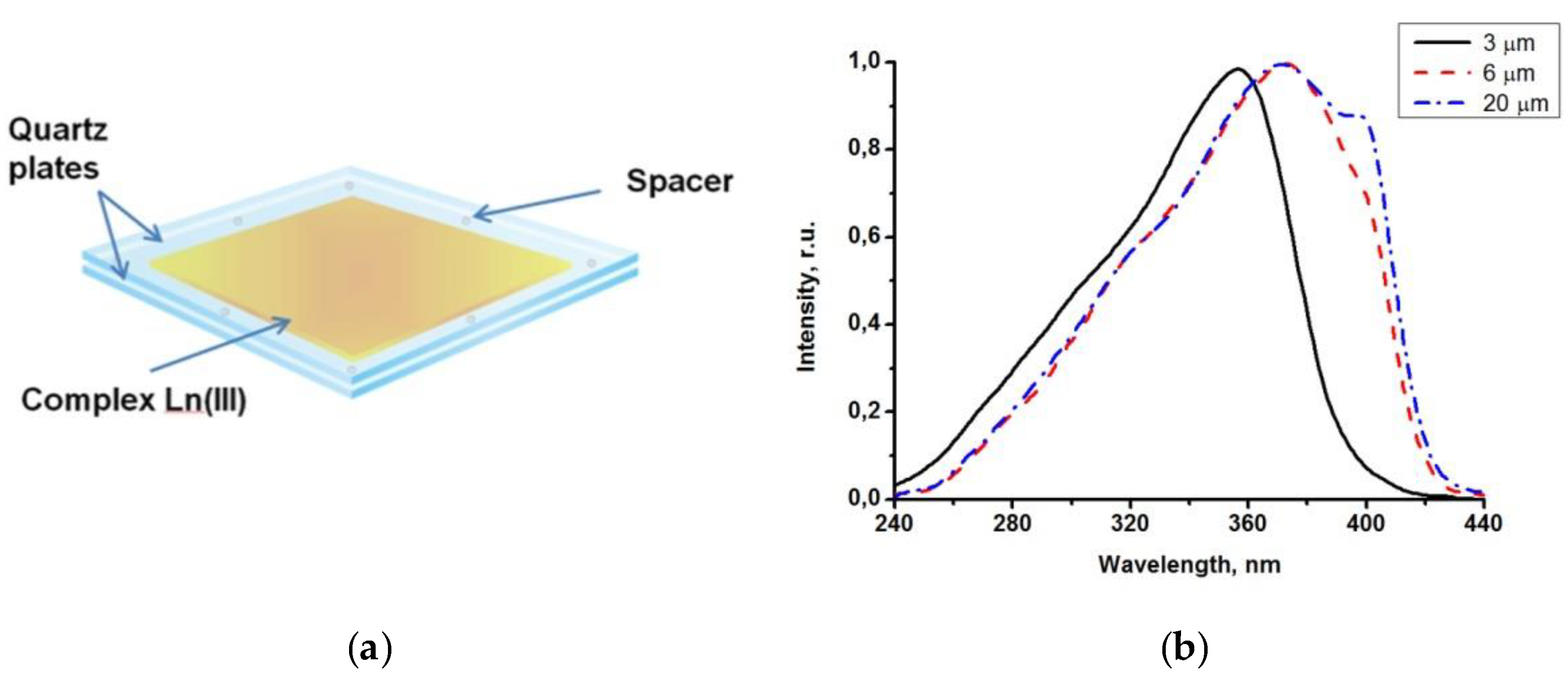 Photonics 06 00110 g003