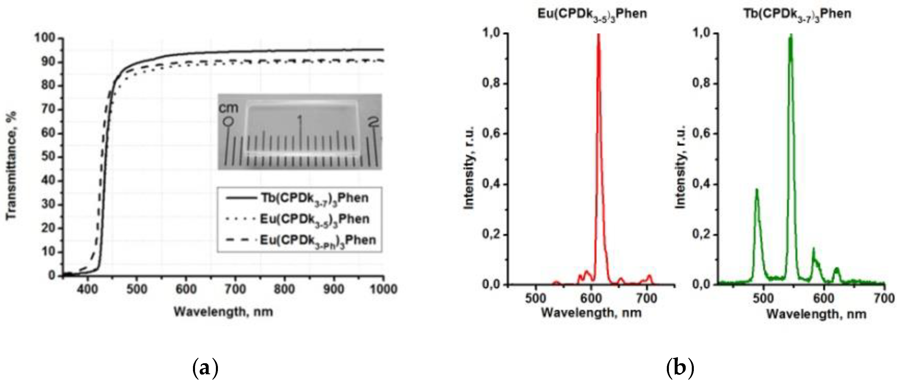 Photonics 06 00110 g004a